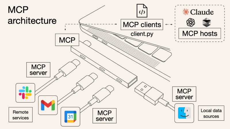 MCP 개념 설명