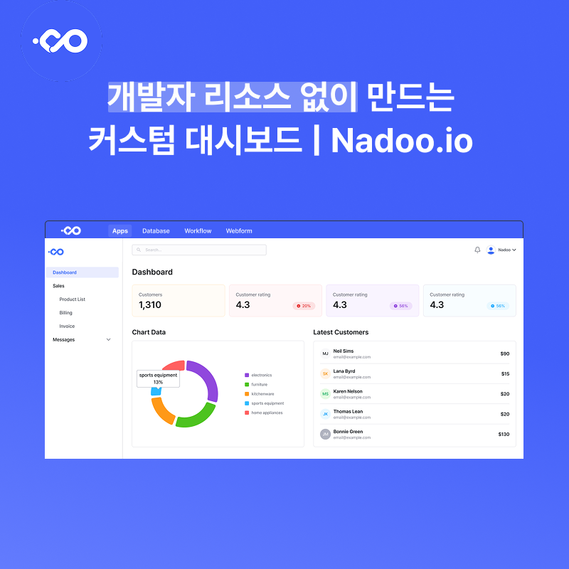개발자 리소스 없이 만드는 커스텀 대시보드 Nadoo.io