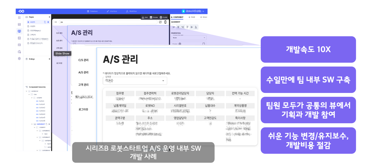 로봇 스타트업, 내부 시스템 개발로 협업을 업그레이드하다