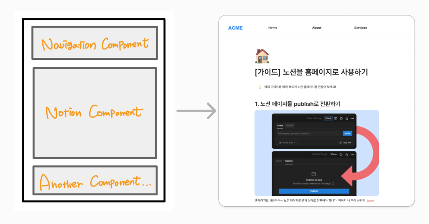 노코드 툴 만드는 사람들 - 노션 홈페이지 제작, 2분 안에 가능하게 하기