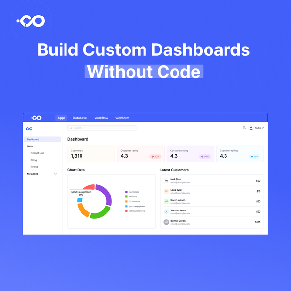 Build Custom Dashboards Without Developers | Nadoo.io